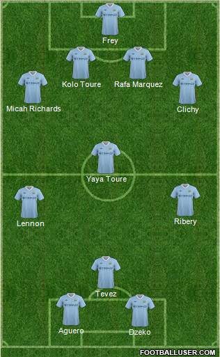 Manchester City Formation 2011
