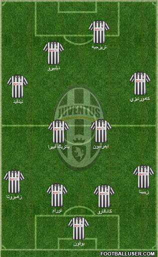 Juventus Formation 2011