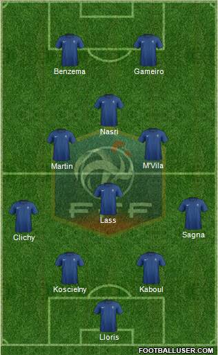France Formation 2011