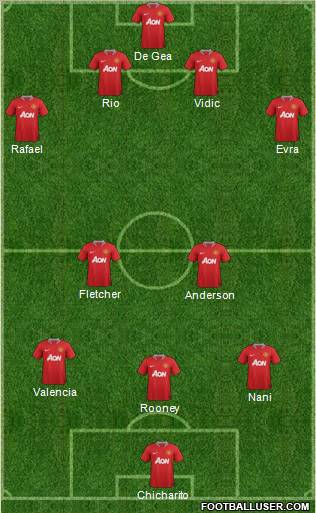Manchester United Formation 2011