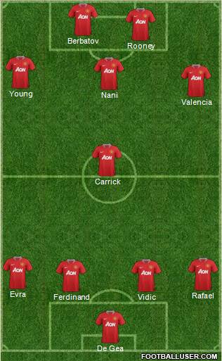 Manchester United Formation 2011