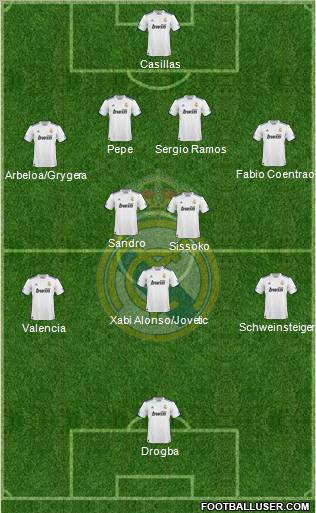 Real Madrid C.F. Formation 2011