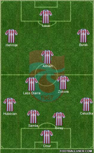 Trabzonspor Formation 2011