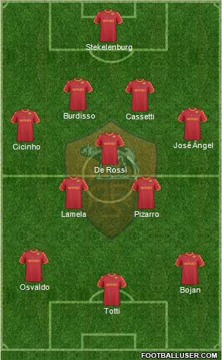 AS Roma Formation 2011