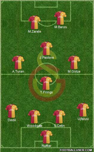 Galatasaray SK Formation 2011