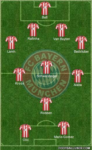 FC Bayern München Formation 2011
