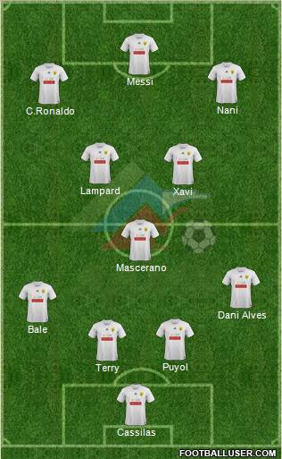 Anzhi Makhachkala Formation 2011