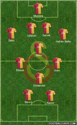 Galatasaray SK Formation 2011
