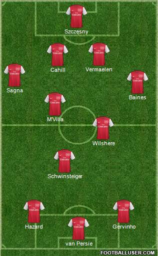 Arsenal Formation 2011