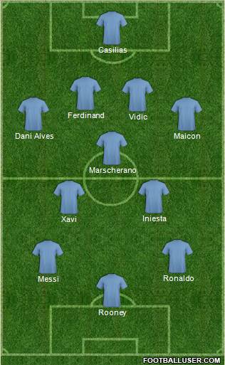Dream Team Formation 2011