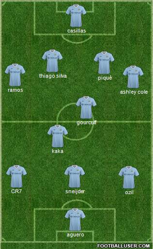 Manchester City Formation 2011