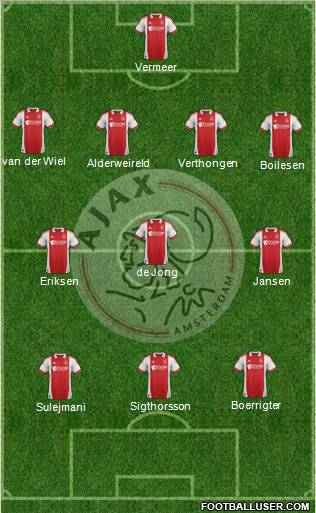 AFC Ajax Formation 2011