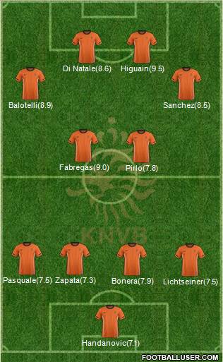 Holland Formation 2011
