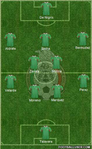 Mexico Formation 2011