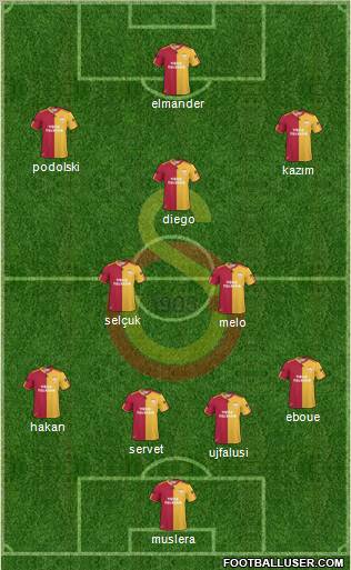 Galatasaray SK Formation 2011