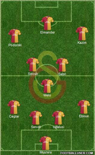 Galatasaray SK Formation 2011