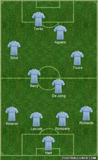 Manchester City Formation 2011