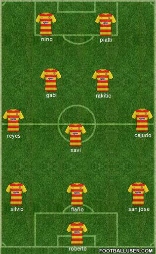Partick Thistle Formation 2011