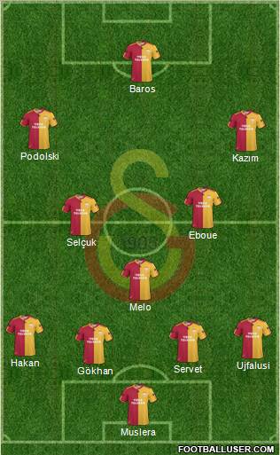 Galatasaray SK Formation 2011
