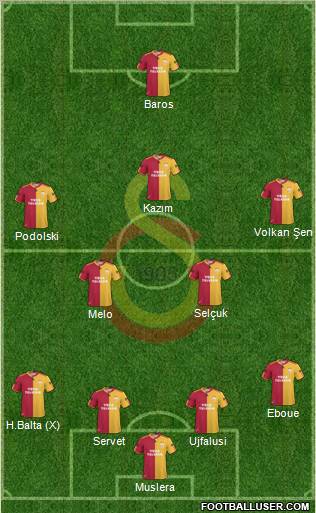 Galatasaray SK Formation 2011