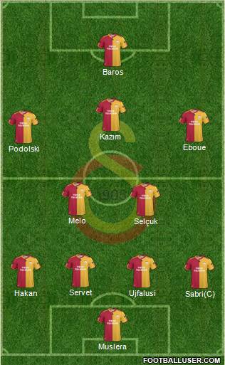 Galatasaray SK Formation 2011