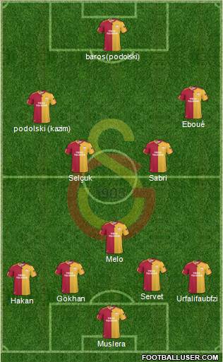 Galatasaray SK Formation 2011