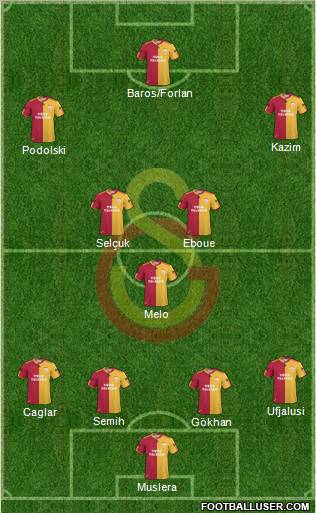 Galatasaray SK Formation 2011