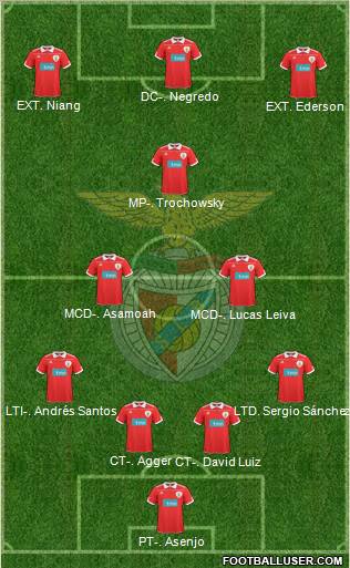 Sport Lisboa e Benfica - SAD Formation 2011