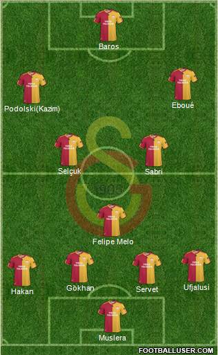 Galatasaray SK Formation 2011