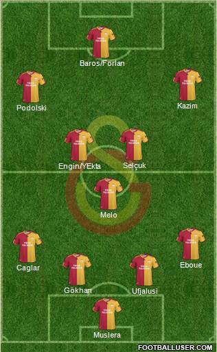 Galatasaray SK Formation 2011