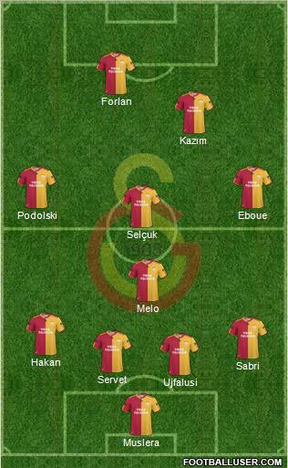 Galatasaray SK Formation 2011