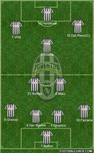 Juventus Formation 2011