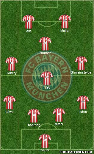 FC Bayern München Formation 2011