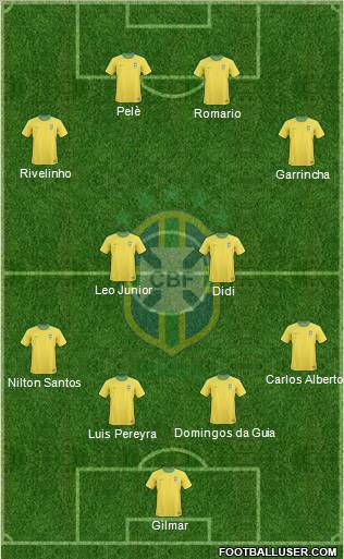 Brazil Formation 2011