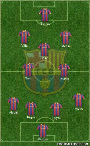 F.C. Barcelona Formation 2011