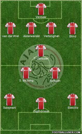 AFC Ajax Formation 2011
