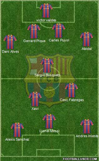 F.C. Barcelona Formation 2011