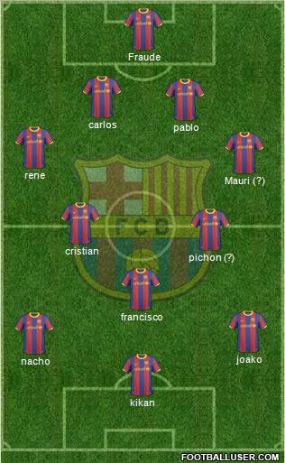 F.C. Barcelona Formation 2011