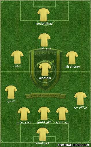 Al-Ittihad (KSA) Formation 2011