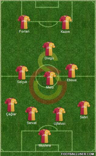 Galatasaray SK Formation 2011