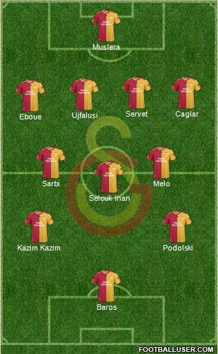 Galatasaray SK Formation 2011