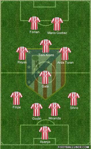 C. Atlético Madrid S.A.D. Formation 2011