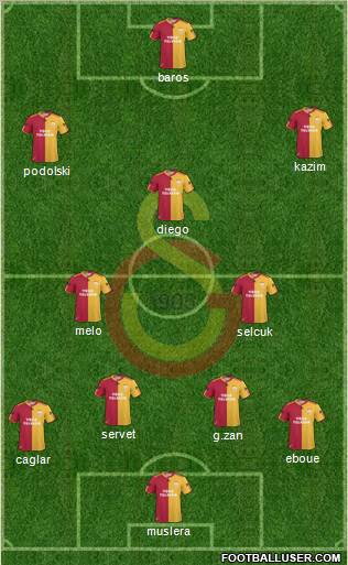 Galatasaray SK Formation 2011
