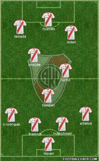 River Plate Formation 2011
