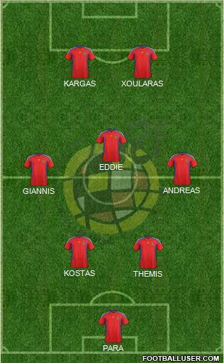 Spain Formation 2011