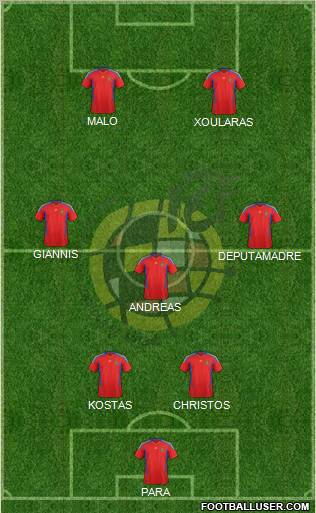Spain Formation 2011