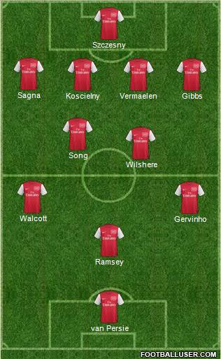 Arsenal Formation 2011