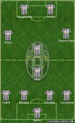 Juventus Formation 2011