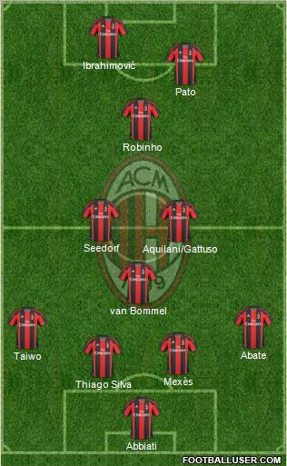 A.C. Milan Formation 2011