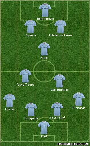 Manchester City Formation 2011